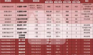 天津中考分数线2013